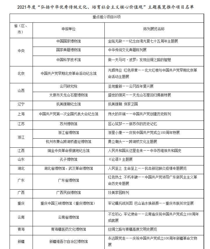 国家文物局推介百项2021年度“弘扬中华优秀传统文化、 培育社会主义核心价值观”主题展览