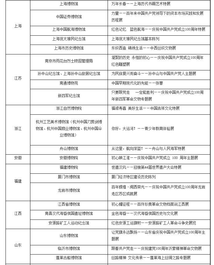 国家文物局推介百项2021年度“弘扬中华优秀传统文化、 培育社会主义核心价值观”主题展览