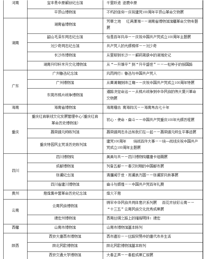 国家文物局推介百项2021年度“弘扬中华优秀传统文化、 培育社会主义核心价值观”主题展览