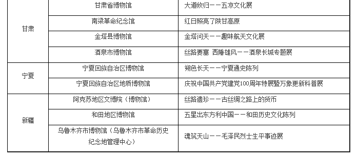 国家文物局推介百项2021年度“弘扬中华优秀传统文化、 培育社会主义核心价值观”主题展览