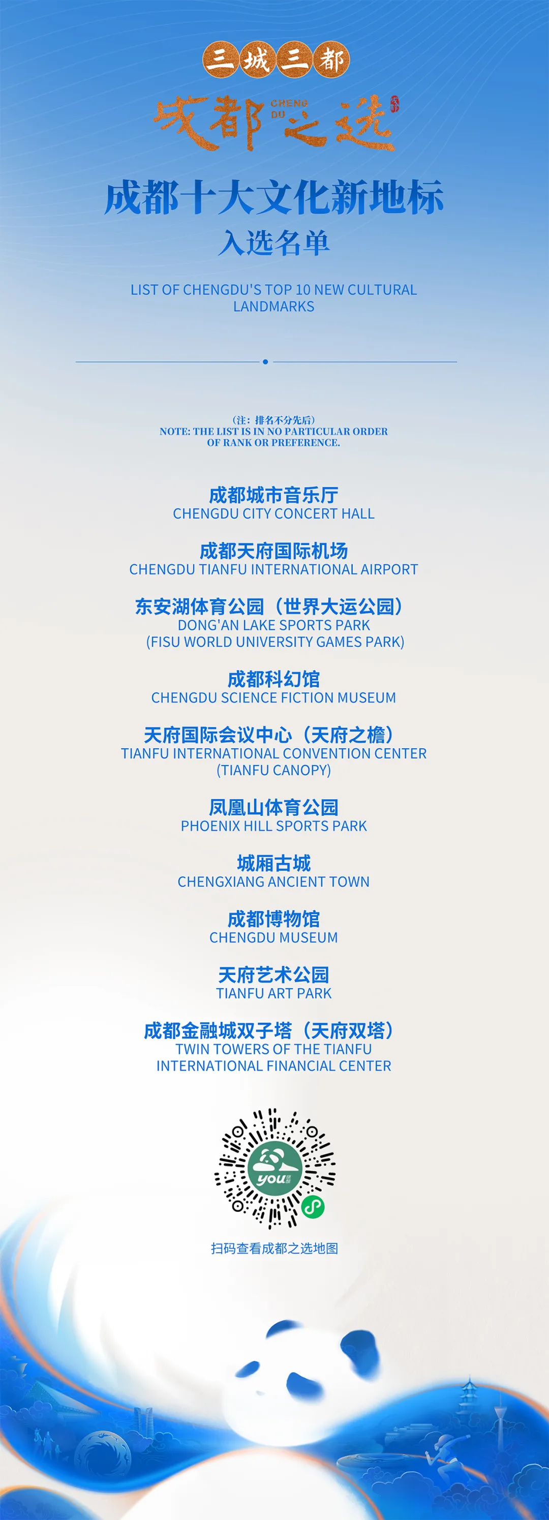 九大入选名单揭晓！成都顶流是→