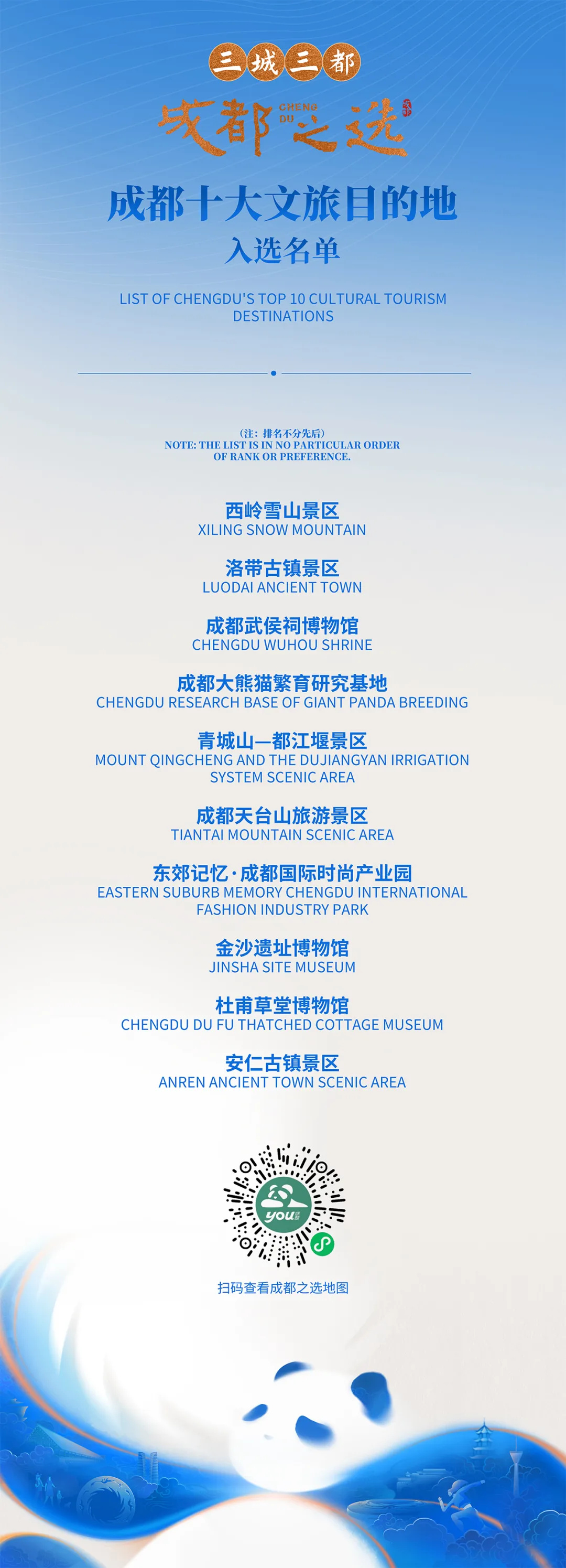 九大入选名单揭晓！成都顶流是→
