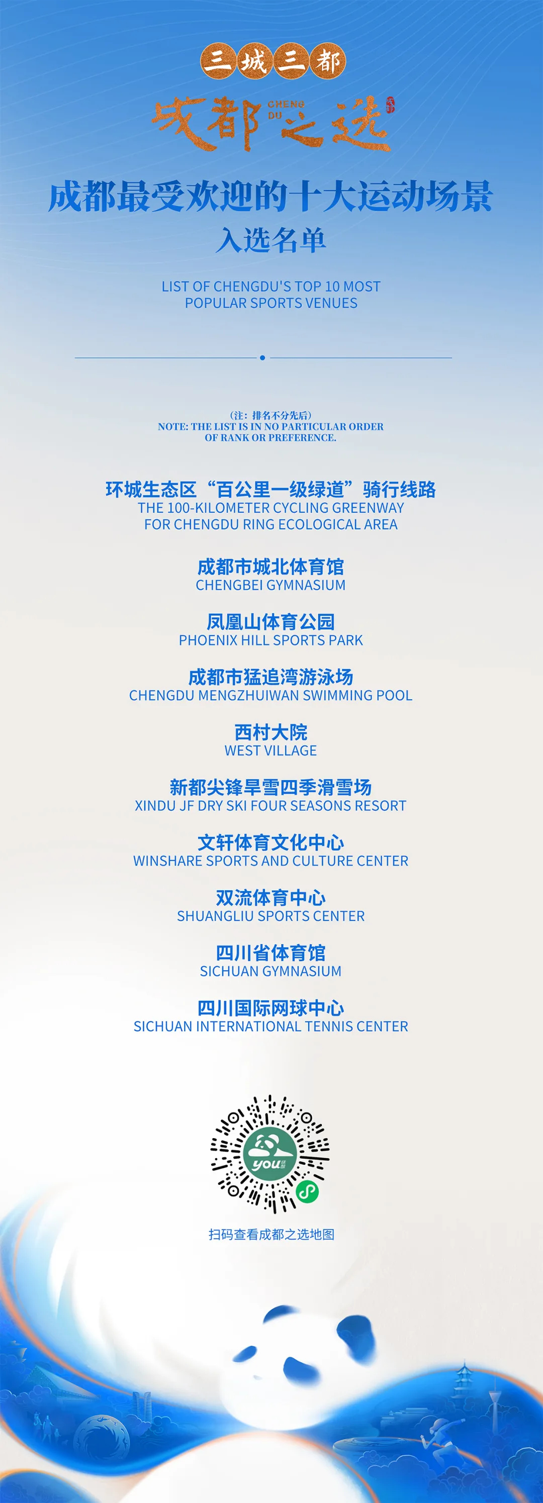 九大入选名单揭晓！成都顶流是→