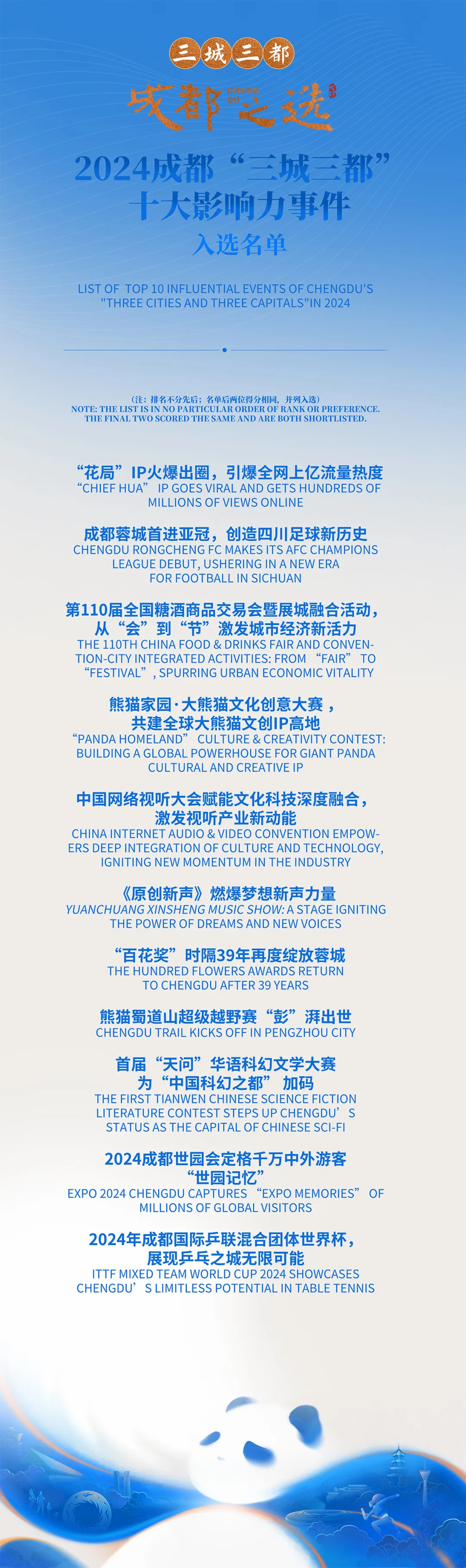 九大入选名单揭晓！成都顶流是→