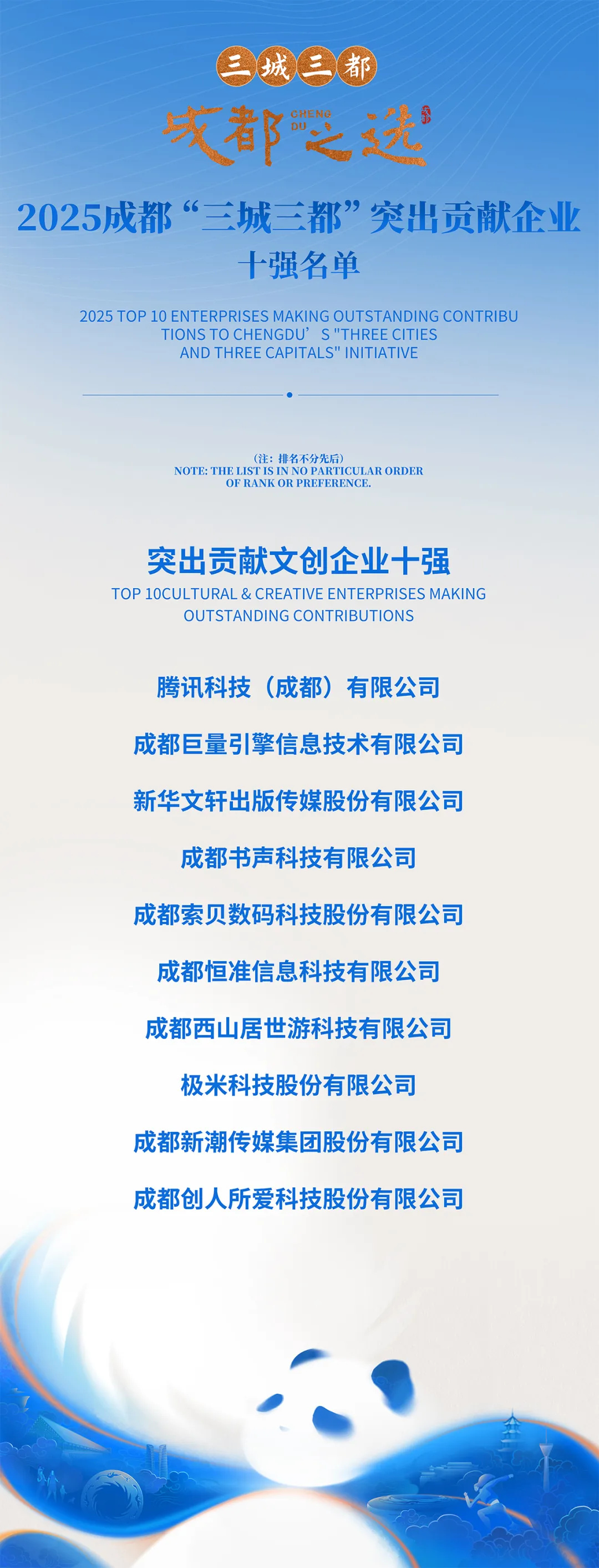 九大入选名单揭晓！成都顶流是→